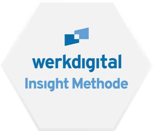 Werkdigital Insight-Methode Werkdigital Insight-Methode